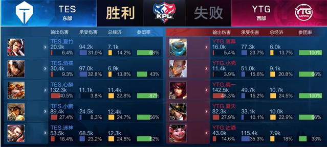 上的支持 上的支持