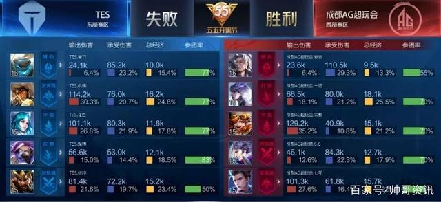 赛再次证明 赛再次证明